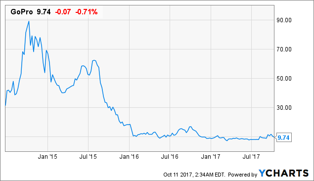 What is roku ipo valuation