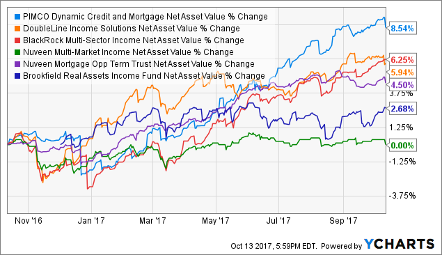 Forex etf pimco