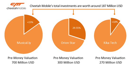 Cheetah mobile inc ipo prospectus