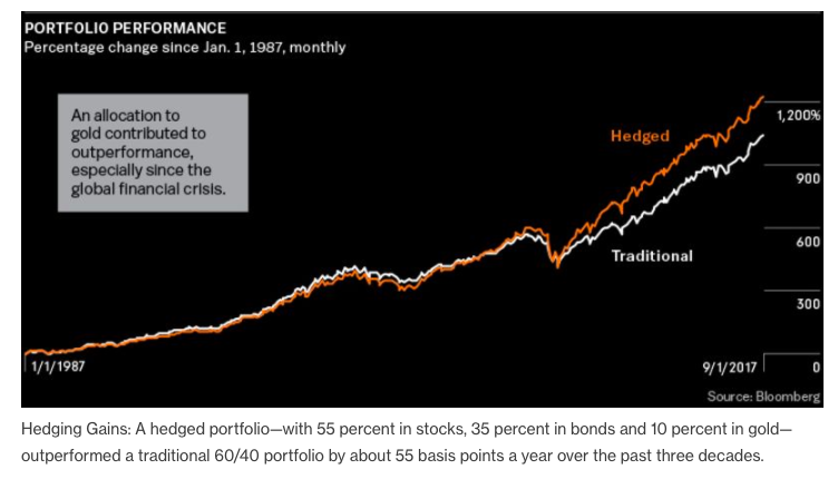 Strategies To Benefit From The Upcoming Gold Bull Market | Seeking Alpha