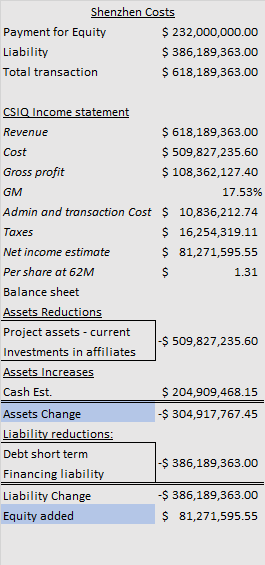 How to invest in candian ipo