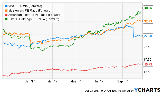Visa inc ipo price