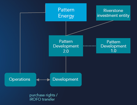 Pattern Energy Contact | pattern energy is a buy pattern energy group inc Pattern Energy Contact | pattern energy is a buy pattern energy group inc