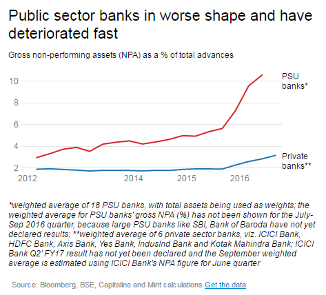 Public bank forex investment