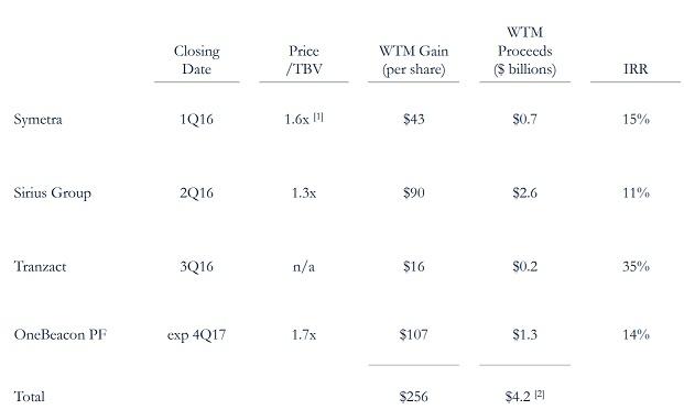 Wtm forex