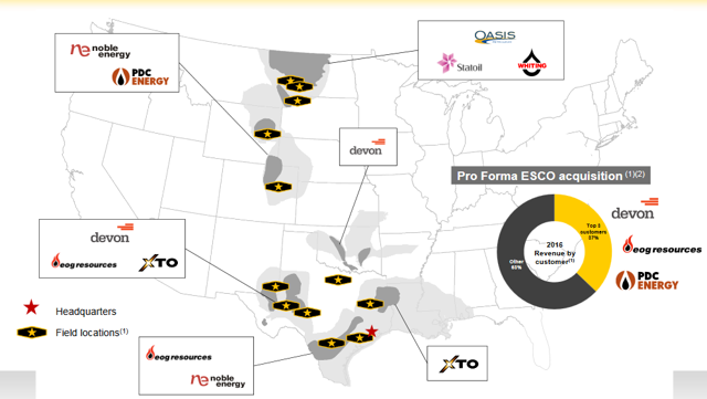 Ranger energy services inc ipo