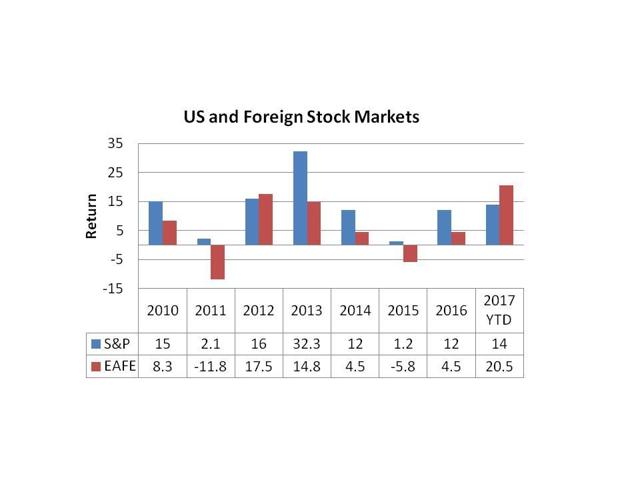 Forex lurk