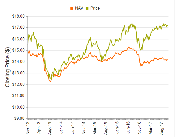 Forex etf pimco