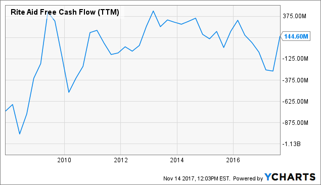 Price Of Rite Aid Stock