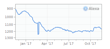 Forex xnet