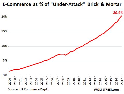 Will diwali ecommerce boom hurt brick and mortar retailers free