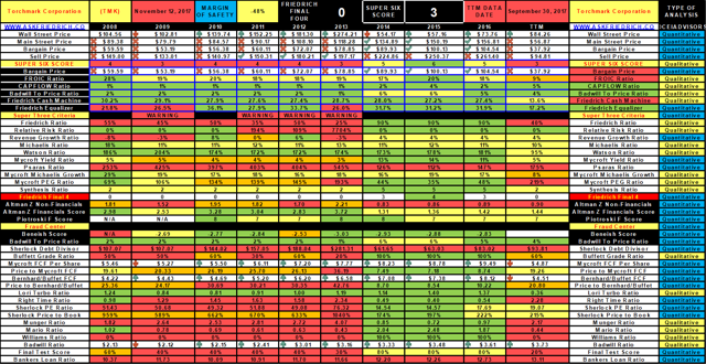 A Simple Way To Analyze Berkshire Hathaway Holdings - Berkshire ...