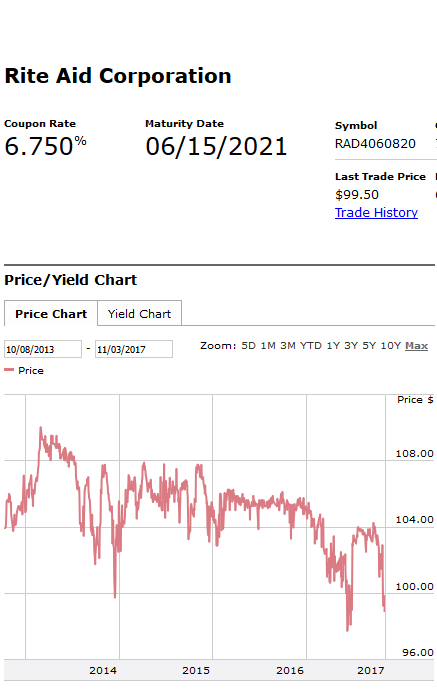 rite aid stock price today rite aid stock price today