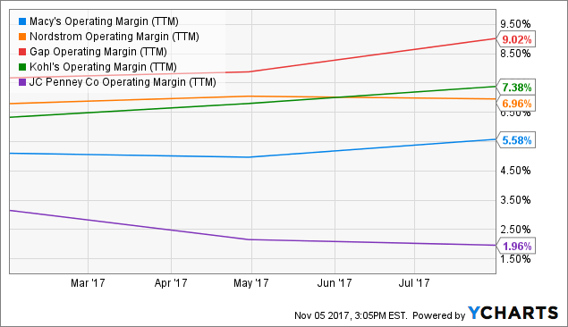 Stitch fix ipo date