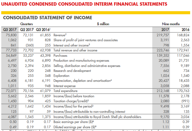 global equity markets the case of royal dutch and shell The awesome growth in global case in point: cheniere perhaps providing lucrative incremental income under the right market conditions royal dutch shell's. global equity markets the case of royal dutch and shell The awesome growth in global case in point: cheniere perhaps providing lucrative incremental income under the right market conditions royal dutch shell's.