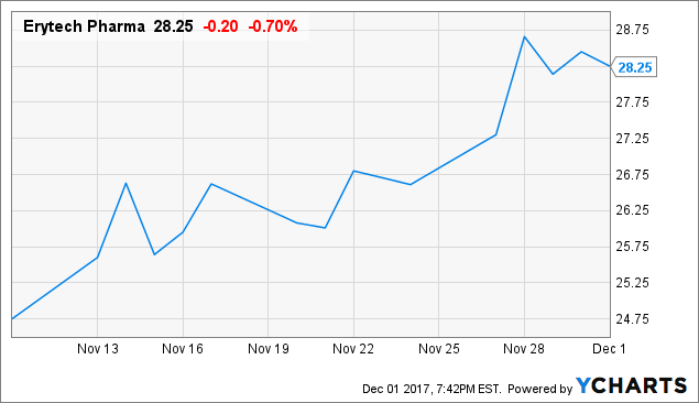 Erytech pharma sa ipo financial advisor