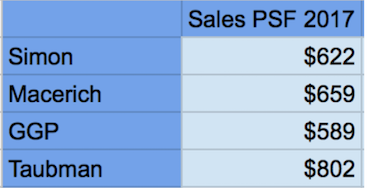 Ipo price of sph reit