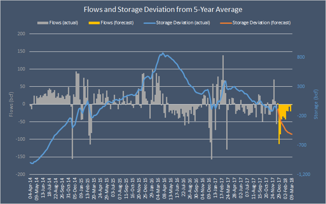 Realistic natural gas storage models ii trading strategies