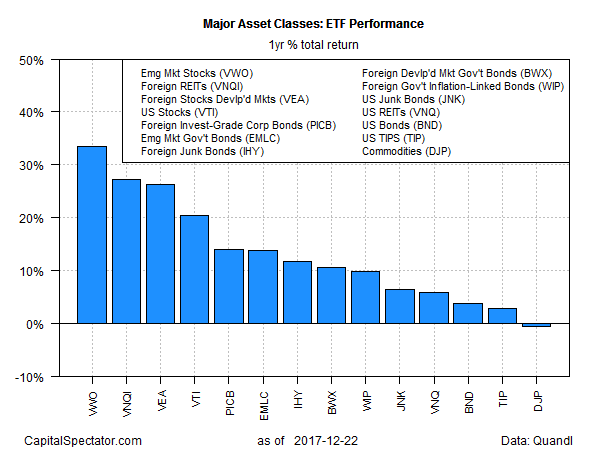 Global macro trading analysis and strategies for 24-hour markets