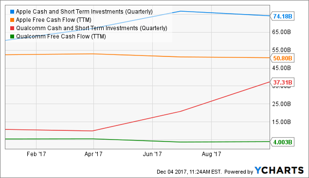 Qualcomm stock price image