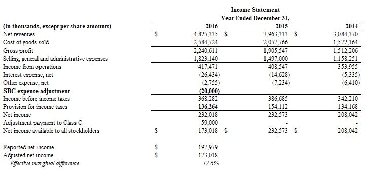 Under armour sale financial statements 2019