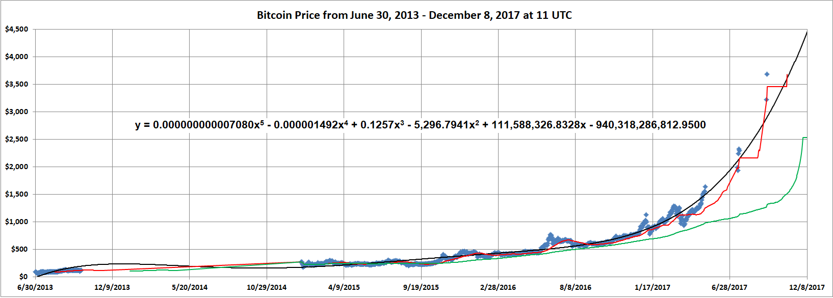 Bitcoin To Reach About 142 000 Or More Pending Coin Seeking Alpha - 4chan party fb van 4chan party van decal roblox 4chan