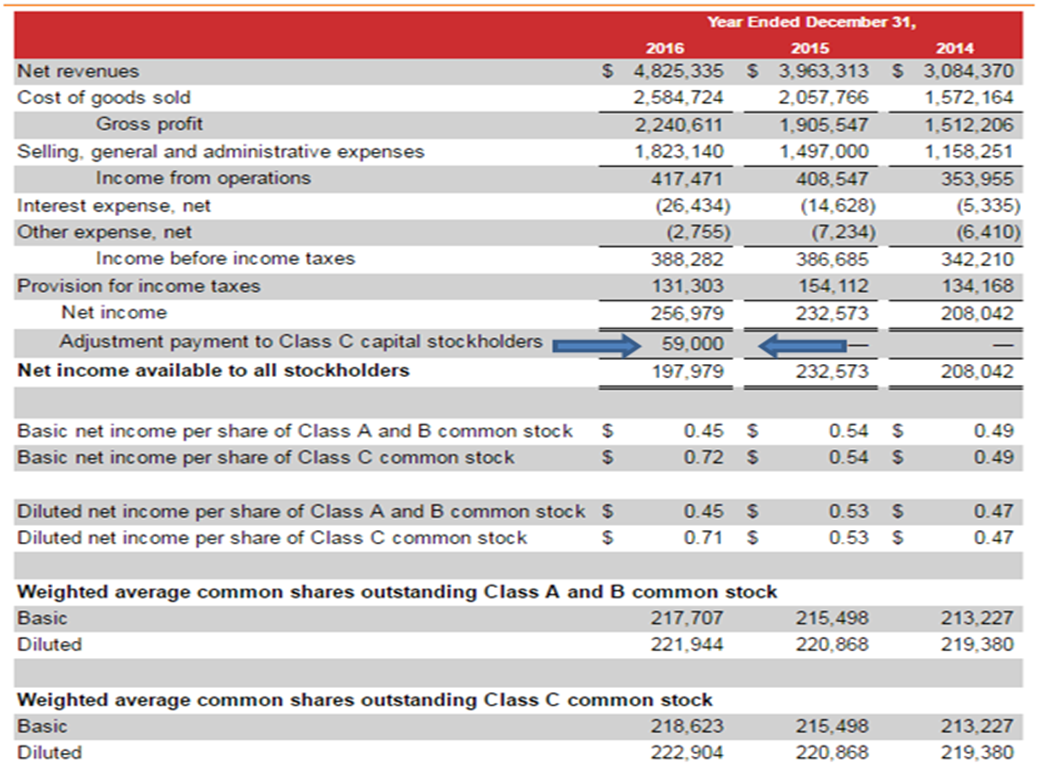 Under armour sale financial statements 2019