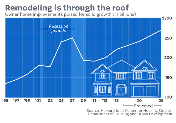 Ethan Allen Interiors - Invest In This Furniture Retailer For A 15%