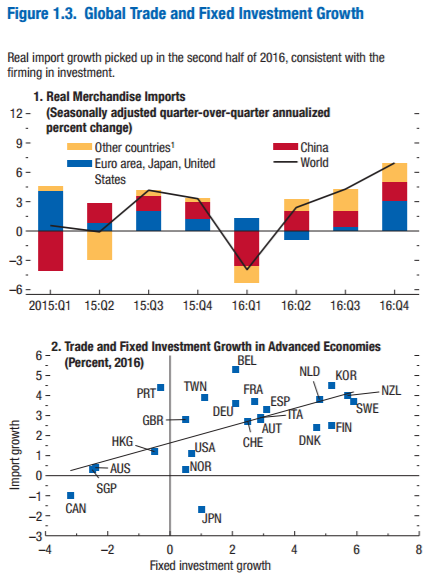 Economic News Next Week