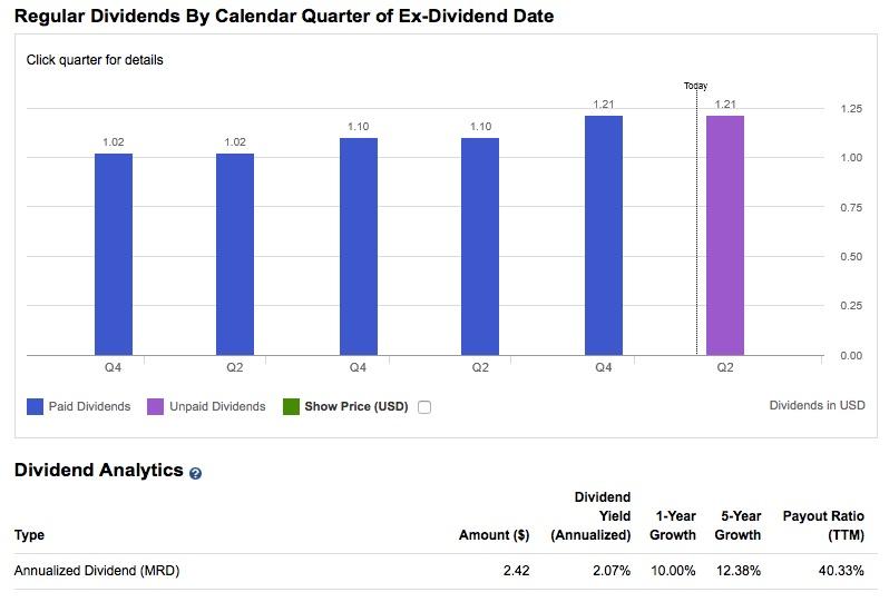 Accenture LongTerm Investors Should Treat The Pullback As A Buying