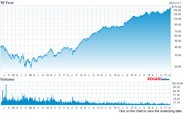 Home Depot: A Great Start To The Year - The Home Depot, Inc. (NYSE:HD ...