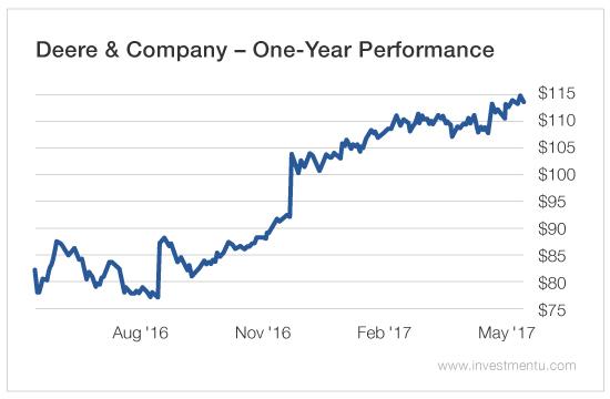 Jd Stock Earnings