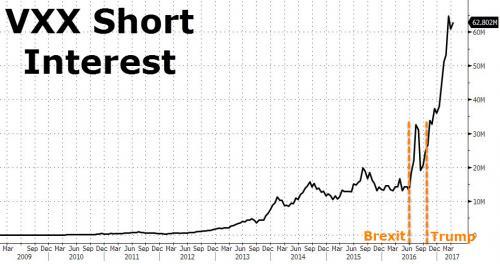 Time To Buy Volatility? - IPath S&P 500 VIX Short-Term Futures ETN ...