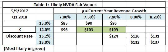 what is the date for next nvda earnings report