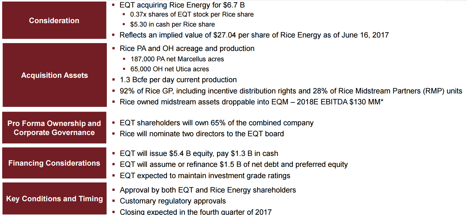 eqt acquires rice