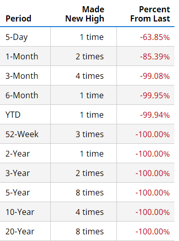 Dryships stock price