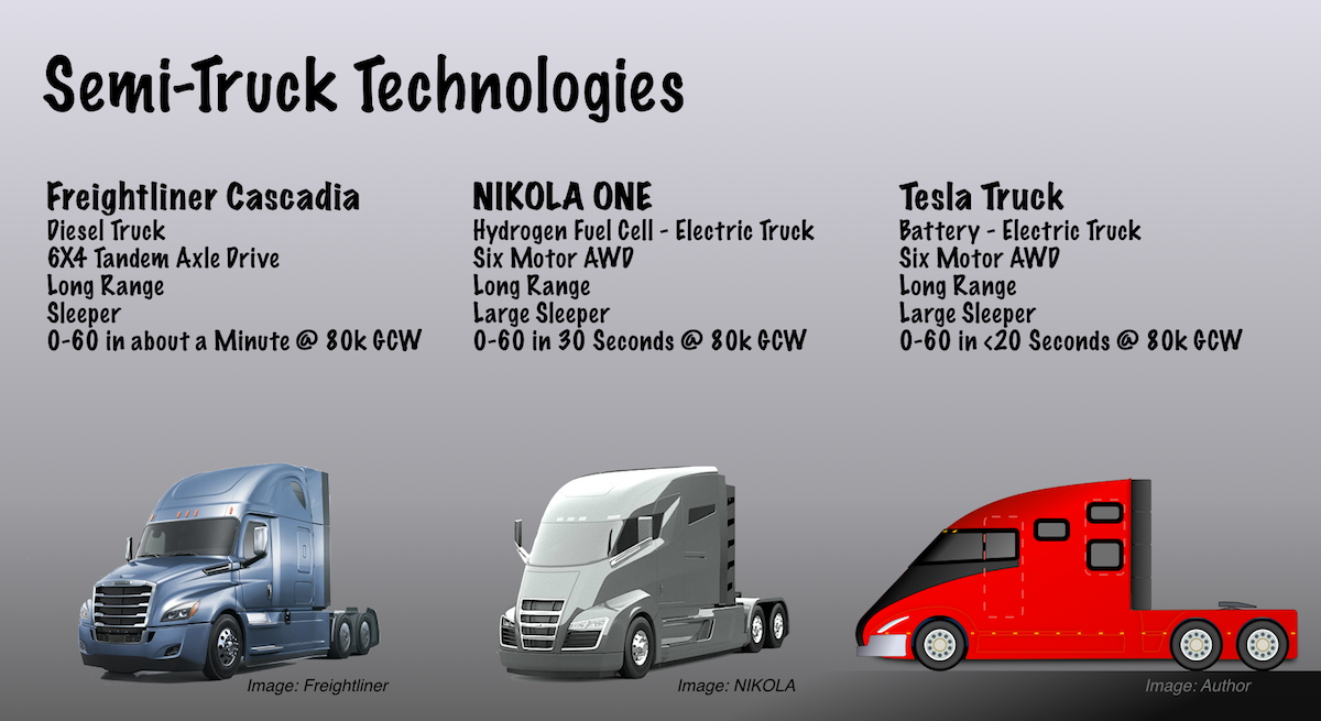 Will Tesla Disrupt Long Haul Trucking? - Tesla, Inc ... diagram of a cell wall 