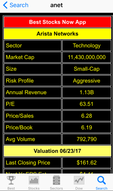 My Current Top Five Stock Picks | Seeking Alpha