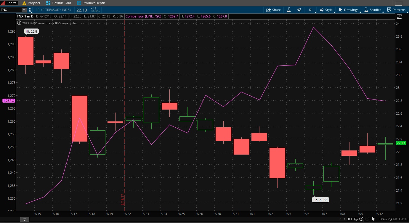 Jj forex