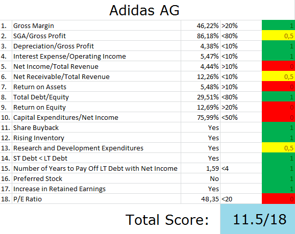 adidas stock price history usd