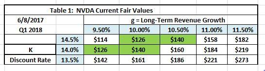 nvda earnings date 2017