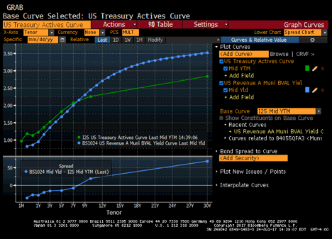 Forex etf pimco