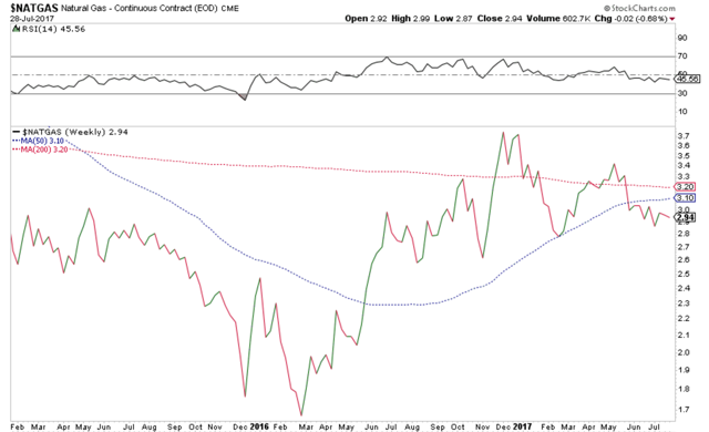 Realistic natural gas storage models ii trading strategies