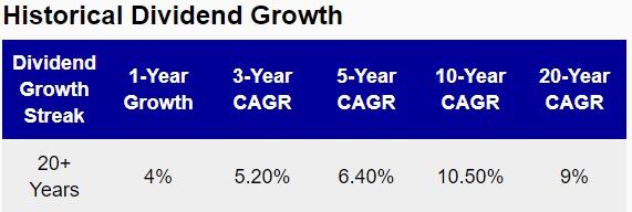 Clorox: An Industry Leader With 40 Straight Years Of Dividend Growth ...