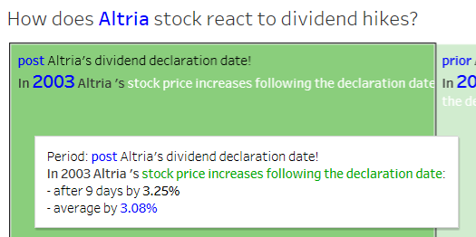 Do stock options adjust for dividends