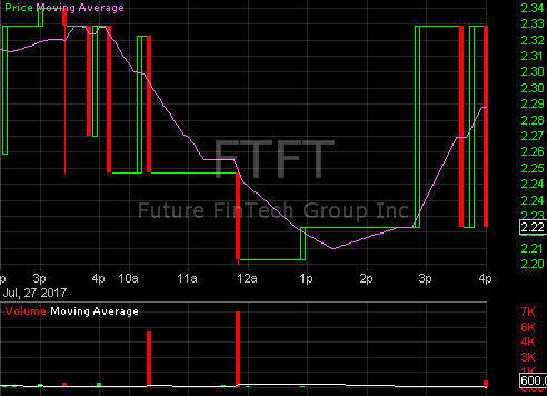 Volatile stocks for option trading