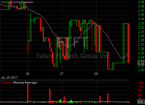Volatile stocks for option trading