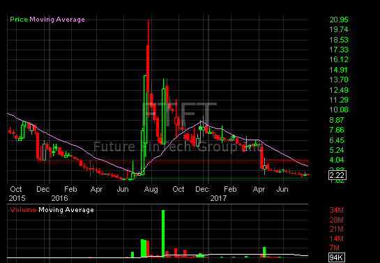 Volatility stock trading strategies