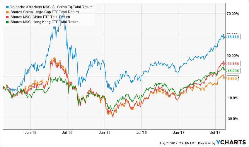 Diversify Into Chinese Equities With This 5 Star Etf Yield 8 5 Nysearca Cn Seeking Alpha