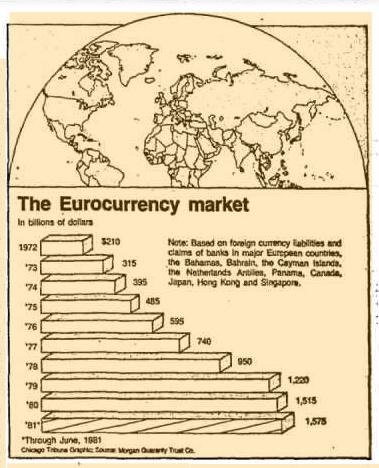 Eurocurrency